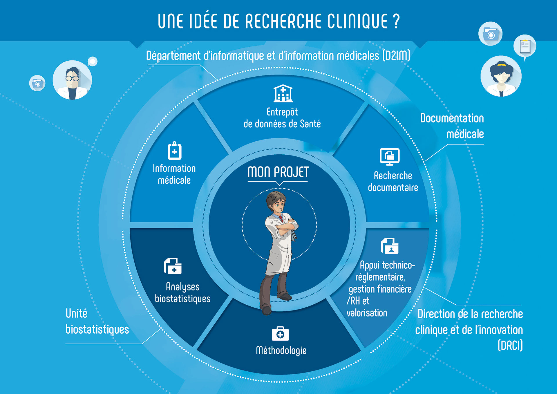 une idee de recherche